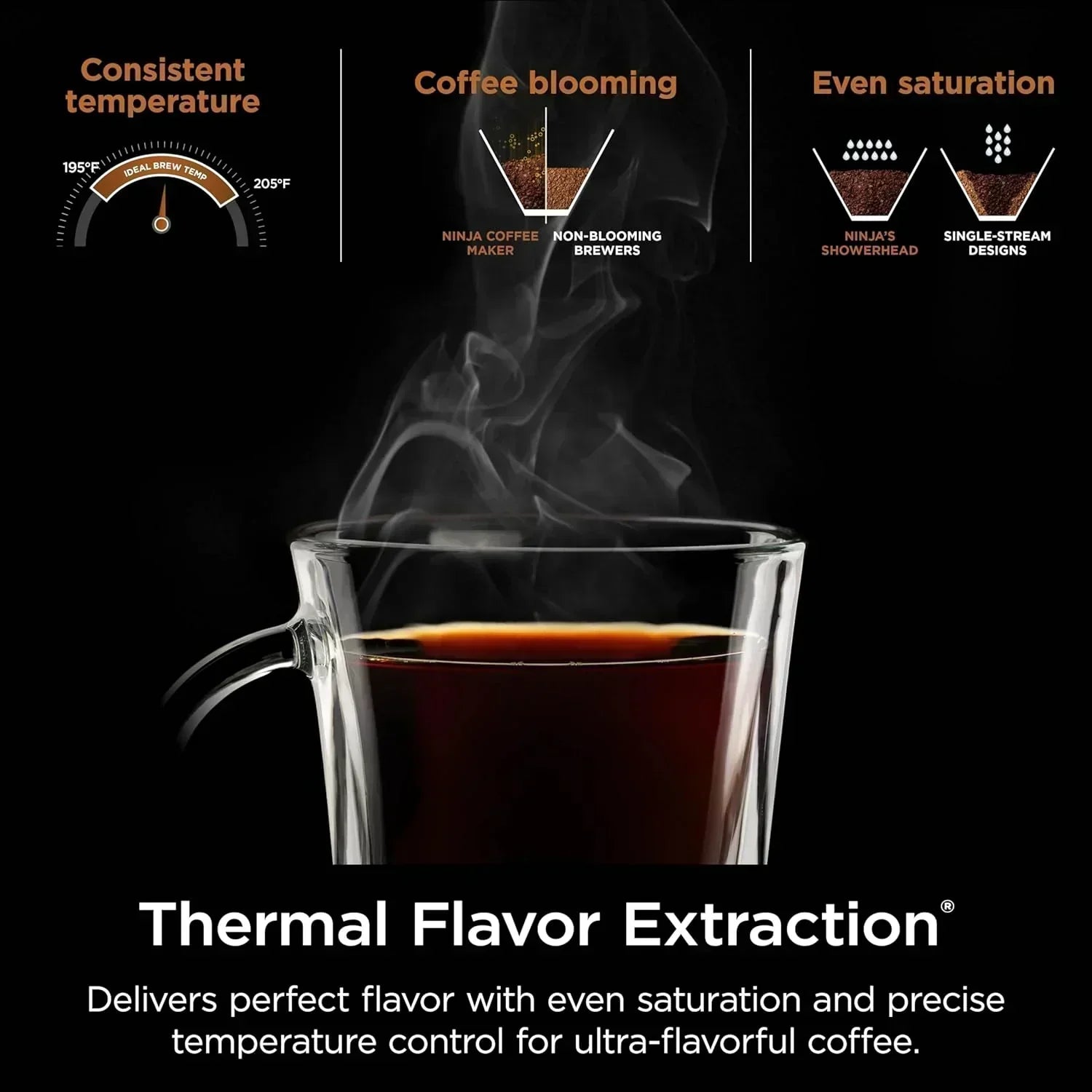 Extra Large Hot and Iced Coffee Maker with Fast Cold Brew 4 Brewing Methods 8 Sizes
