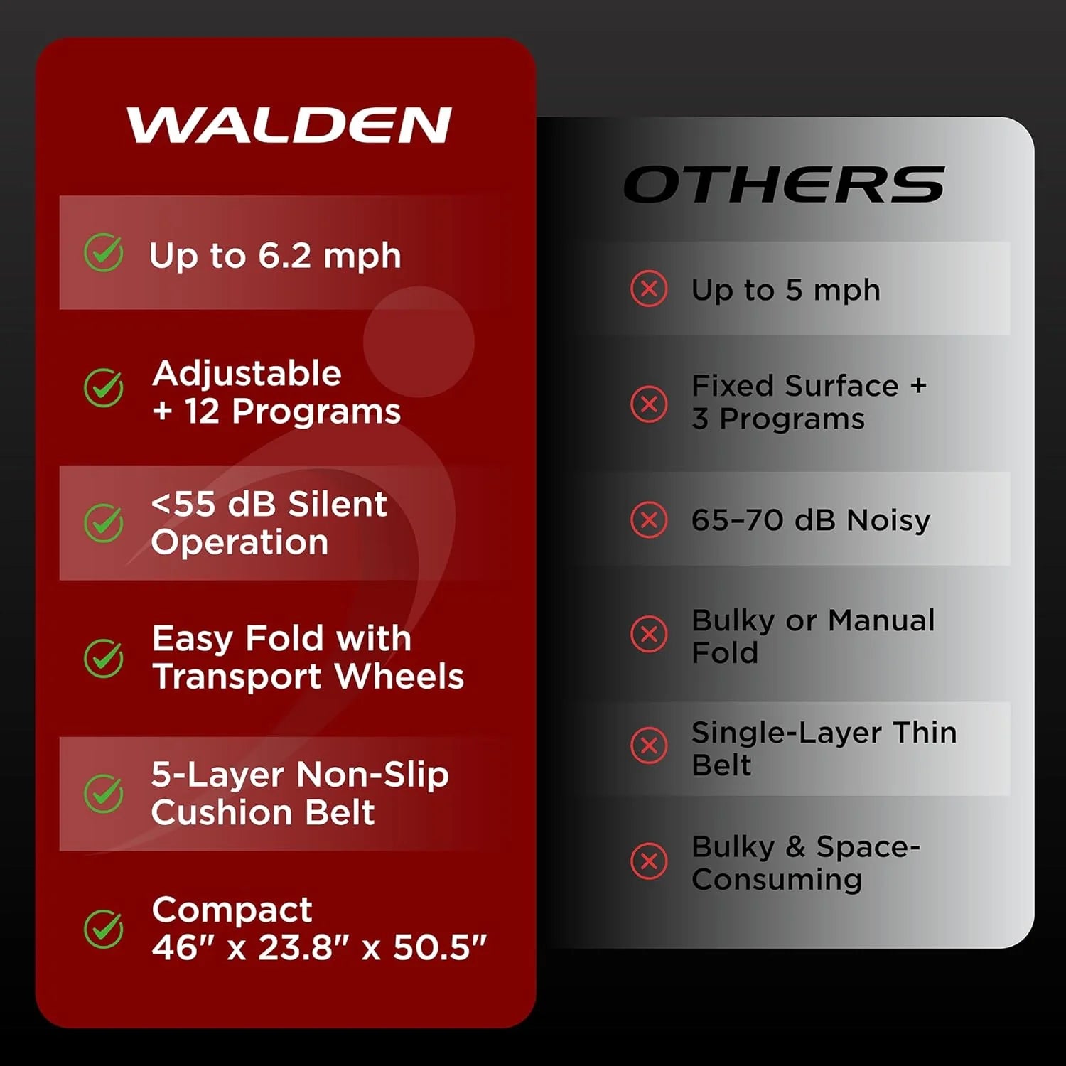 Walden Sports Folding Electric Treadmill with Handle Portable Running Machine LCD Screen
